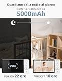 GHB Baby Monitor Video e Audio 5'', 350° Telecamera 720HD IPS Schermo, 5000mAh, Monitoraggio Temperatura, Audio Bidirezionale,VOX, Visione Notturna,Ninne Nanne