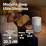 Purificatore d'aria Philips Serie 900, filtro HEPA NanoProtect + carbone attivo, CADR 250m³/h per allergici 65m², silenzioso, intelligente ed efficiente dal punto di vista energetico (AC0950/10)