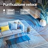 Philips PureProtect 3200 Series: Purificatore d'aria Intelligente, Filtro HEPA e a Carbonio Attivo, CADR 500 m³/h per spazi di 130 m², ultra-silenzioso ed efficiente energeticamente (AC3210/12)