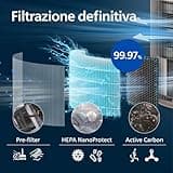 Philips PureProtect 3200 Series: Purificatore d'aria Intelligente, Filtro HEPA e a Carbonio Attivo, CADR 500 m³/h per spazi di 130 m², ultra-silenzioso ed efficiente energeticamente (AC3210/12)