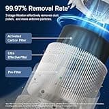 LEVOIT Smart Purificatore d'Aria per Allergie e PM2.5, Filtro HEPA, Guarda Qualità dell'Aria, Contro 99,97% dei Acari Polveri Pollini Odori Muffe, CADR 240m³/h, 50m², 22dB Modalità di Sonno&Auto